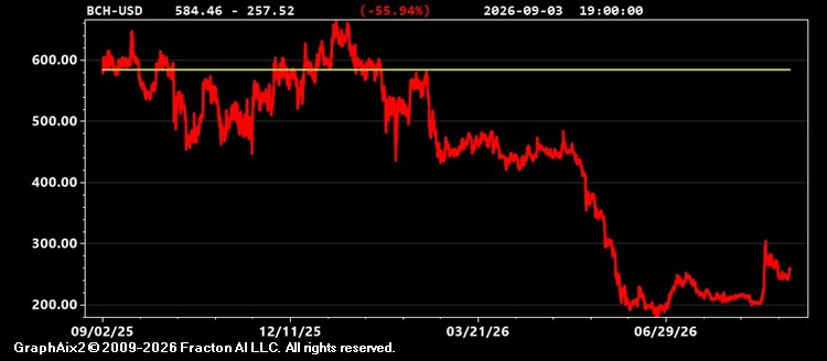 bch-usd.jpg